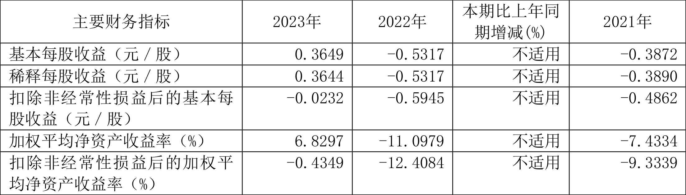 华体科技：2023 年盈利 5953.60 万元 拟 10 派 1.8 元 - 第 4 张图片 - 小家生活风水网