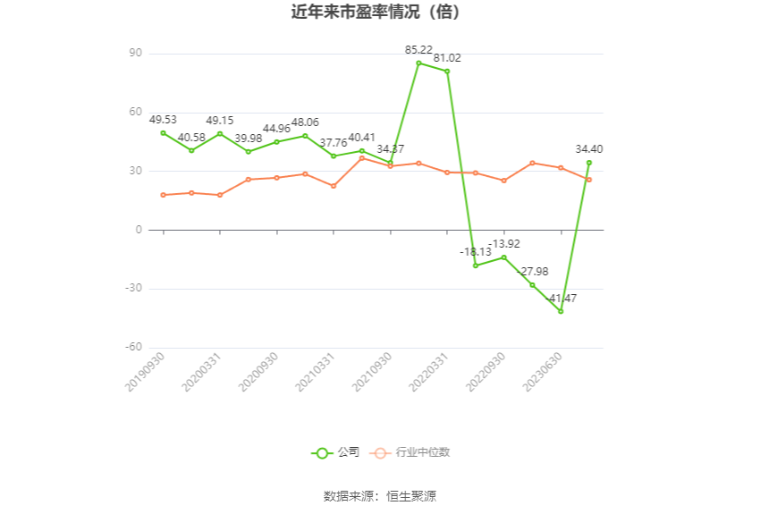 华体科技：2023 年盈利 5953.60 万元 拟 10 派 1.8 元 - 第 5 张图片 - 小家生活风水网