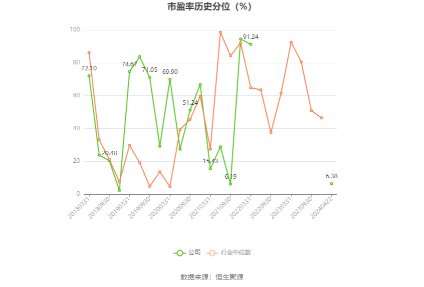 华体科技：2023 年盈利 5953.60 万元 拟 10 派 1.8 元 - 第 6 张图片 - 小家生活风水网