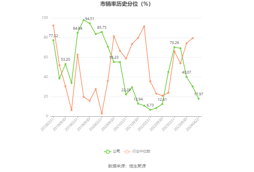 华体科技：2023 年盈利 5953.60 万元 拟 10 派 1.8 元 - 第 8 张图片 - 小家生活风水网