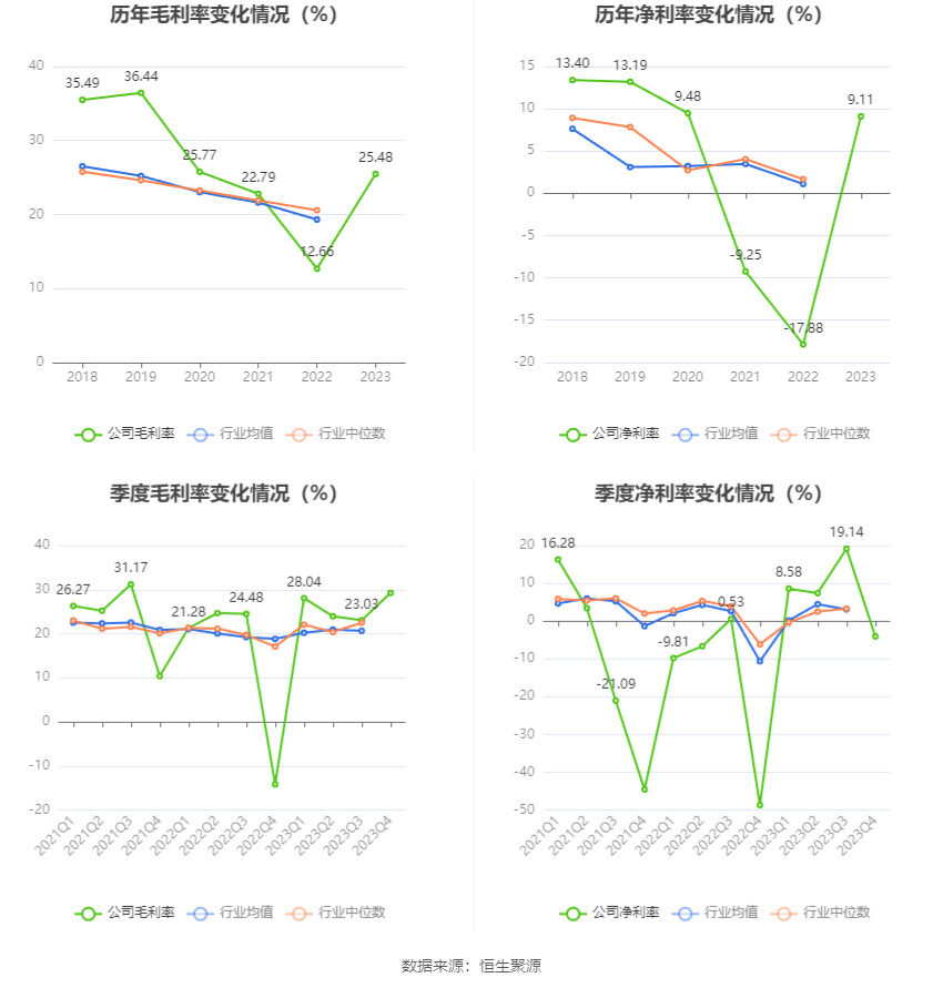 华体科技：2023 年盈利 5953.60 万元 拟 10 派 1.8 元 - 第 11 张图片 - 小家生活风水网