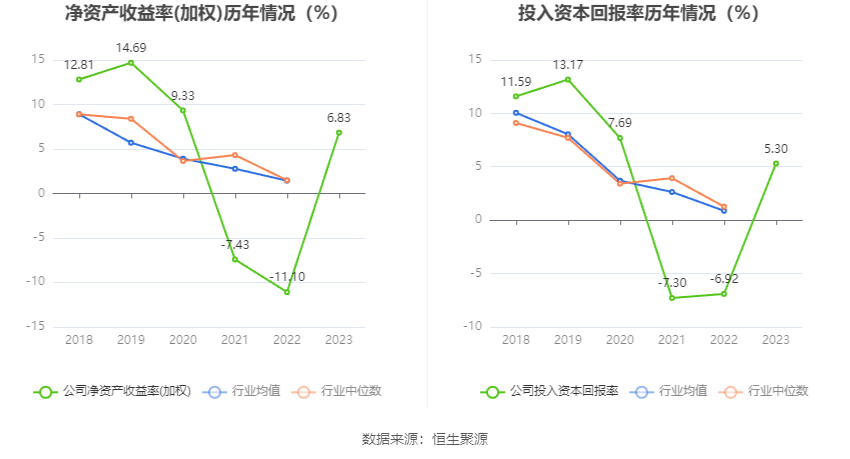 华体科技：2023 年盈利 5953.60 万元 拟 10 派 1.8 元 - 第 13 张图片 - 小家生活风水网