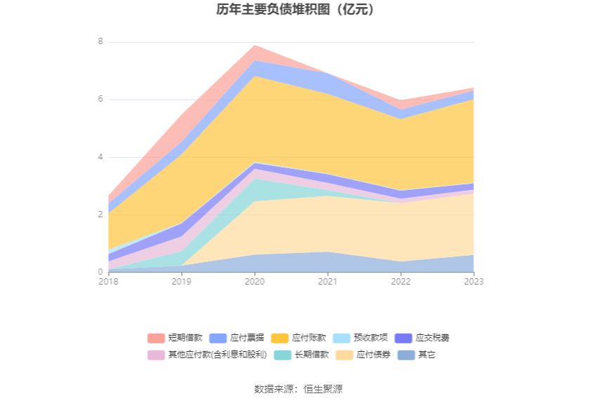 华体科技：2023 年盈利 5953.60 万元 拟 10 派 1.8 元 - 第 18 张图片 - 小家生活风水网