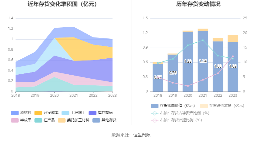 华体科技：2023 年盈利 5953.60 万元 拟 10 派 1.8 元 - 第 19 张图片 - 小家生活风水网