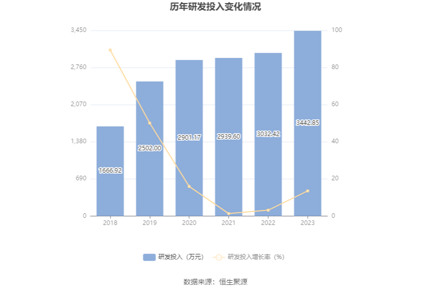 华体科技：2023 年盈利 5953.60 万元 拟 10 派 1.8 元 - 第 21 张图片 - 小家生活风水网