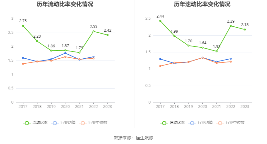 华体科技：2023 年盈利 5953.60 万元 拟 10 派 1.8 元 - 第 23 张图片 - 小家生活风水网