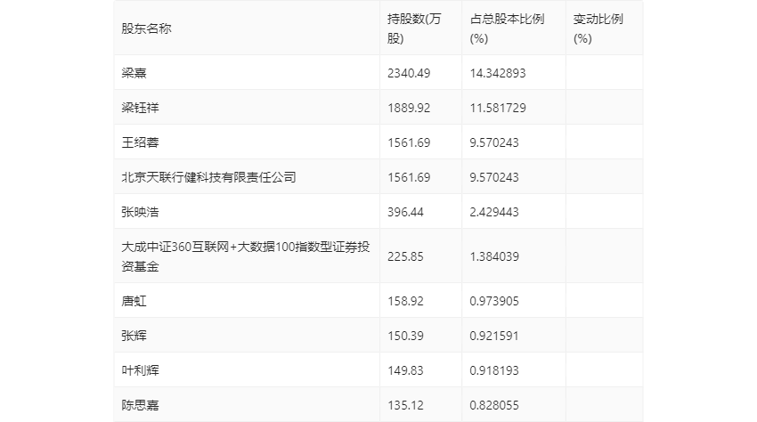 华体科技：2023 年盈利 5953.60 万元 拟 10 派 1.8 元 - 第 24 张图片 - 小家生活风水网