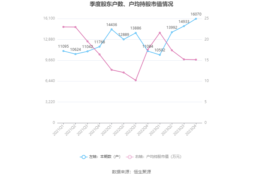 华体科技：2023 年盈利 5953.60 万元 拟 10 派 1.8 元 - 第 25 张图片 - 小家生活风水网