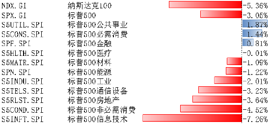 科技股巨头财报季将来临 关注 1 季度 GDP 及财报盈利数据 - 第 1 张图片 - 小家生活风水网