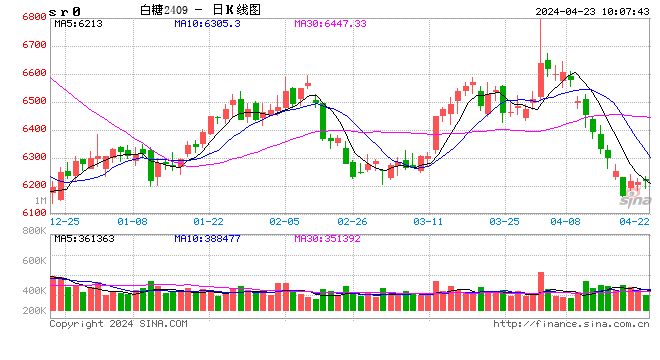 光大期货：4 月 23 日软商品日报 - 第 2 张图片 - 小家生活风水网