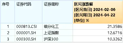 资金买不停	，化工 ETF（516020）连续两日吸金合计近 4000 万元！机构：建议超配化工行业 - 第 2 张图片 - 小家生活风水网