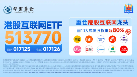 大厂继续高歌猛进！快手涨超 6%，腾讯涨近 3%，港股互联网 ETF（513770）续涨 2.66%！- 第 3 张图片 - 小家生活风水网