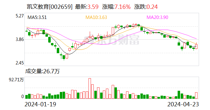 凯文教育与中关村科技创新学院签订战略合作协议 - 第 1 张图片 - 小家生活风水网