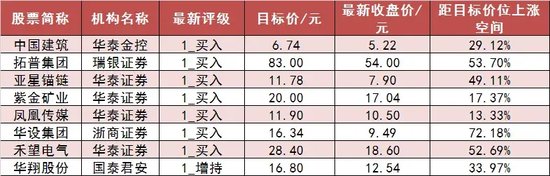 两市主力资金净流出 189 亿元 食品饮料等行业实现净流入 - 第 7 张图片 - 小家生活风水网