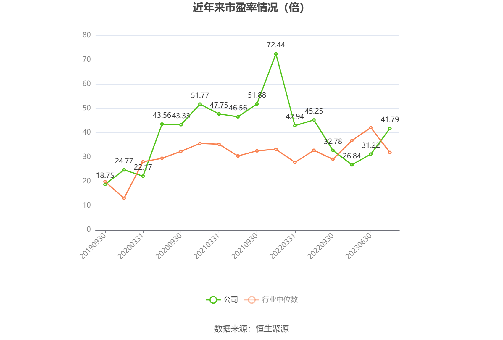 捷昌驱动：2023 年净利润同比下降 37.16% 拟 10 派 1.7 元 - 第 5 张图片 - 小家生活风水网