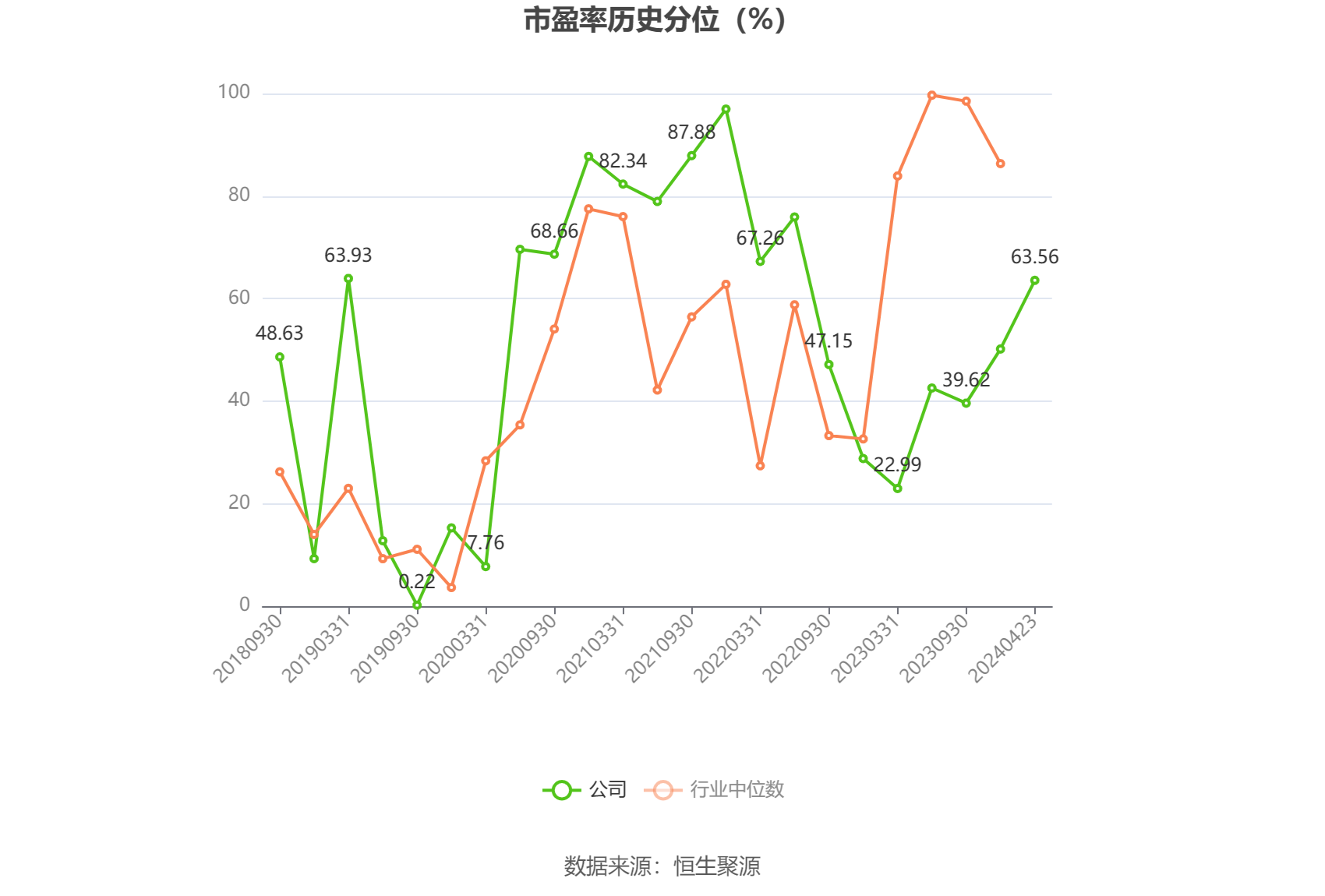 捷昌驱动：2023 年净利润同比下降 37.16% 拟 10 派 1.7 元 - 第 6 张图片 - 小家生活风水网