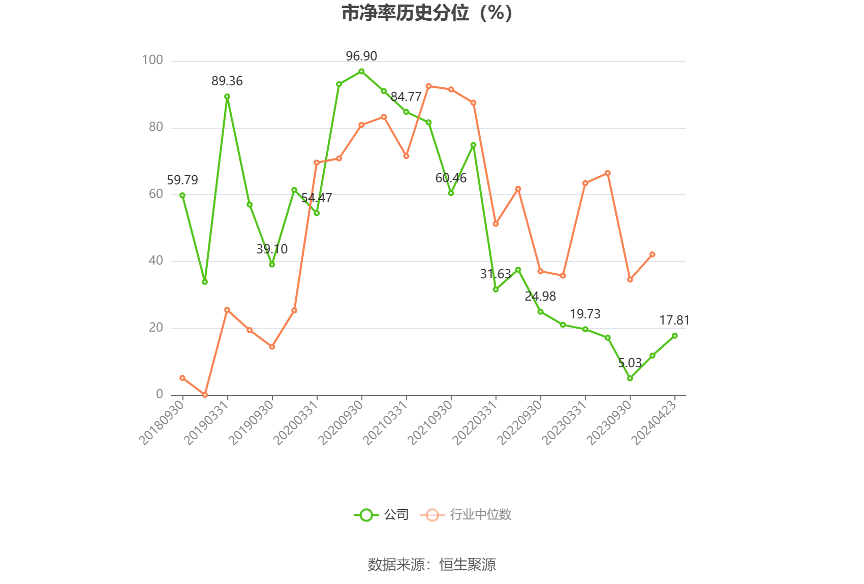 捷昌驱动：2023 年净利润同比下降 37.16% 拟 10 派 1.7 元 - 第 7 张图片 - 小家生活风水网