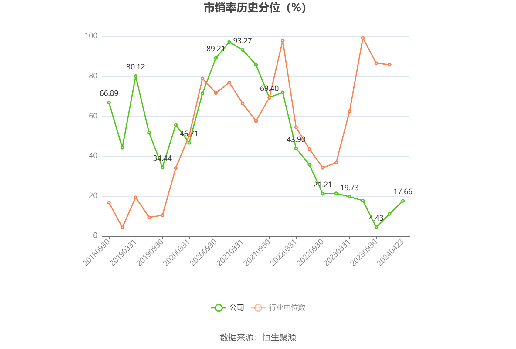 捷昌驱动：2023 年净利润同比下降 37.16% 拟 10 派 1.7 元 - 第 8 张图片 - 小家生活风水网