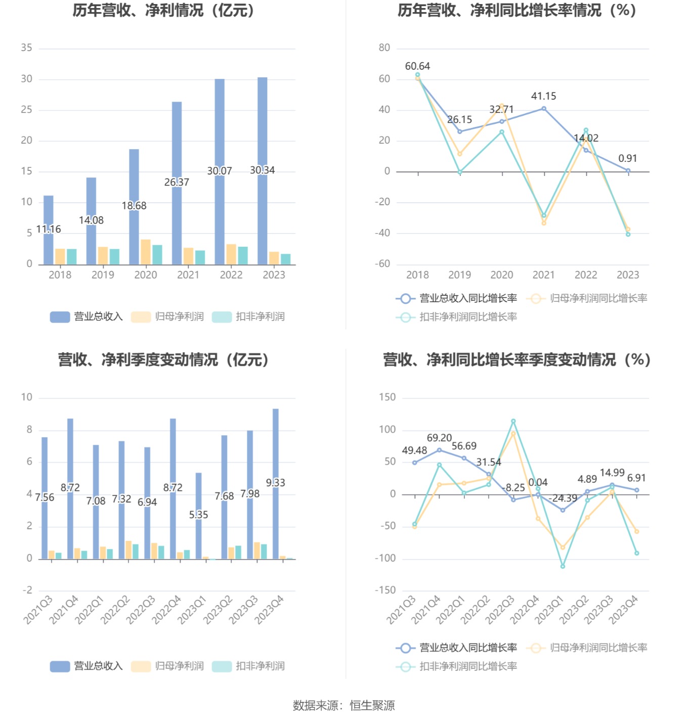 捷昌驱动：2023 年净利润同比下降 37.16% 拟 10 派 1.7 元 - 第 9 张图片 - 小家生活风水网