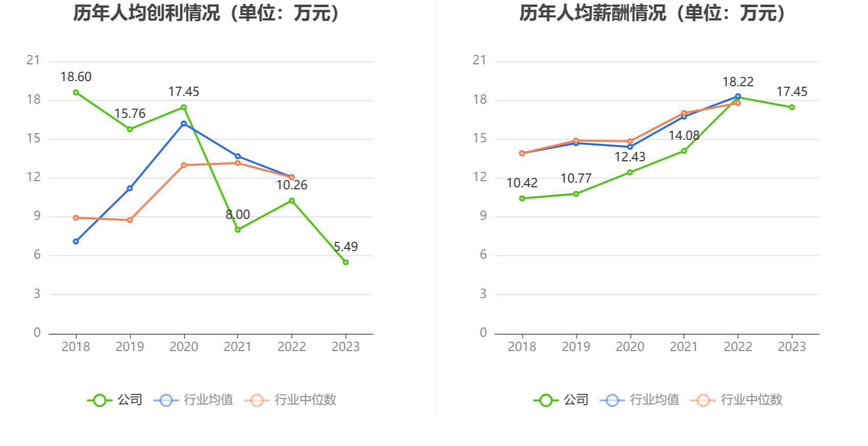 捷昌驱动：2023 年净利润同比下降 37.16% 拟 10 派 1.7 元 - 第 10 张图片 - 小家生活风水网