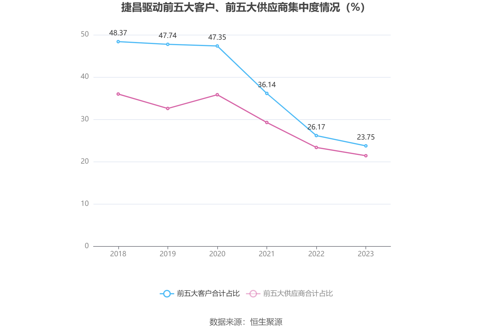 捷昌驱动：2023 年净利润同比下降 37.16% 拟 10 派 1.7 元 - 第 12 张图片 - 小家生活风水网