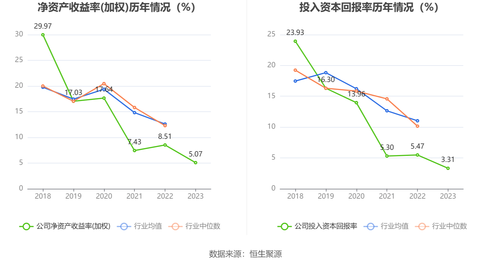 捷昌驱动：2023 年净利润同比下降 37.16% 拟 10 派 1.7 元 - 第 13 张图片 - 小家生活风水网