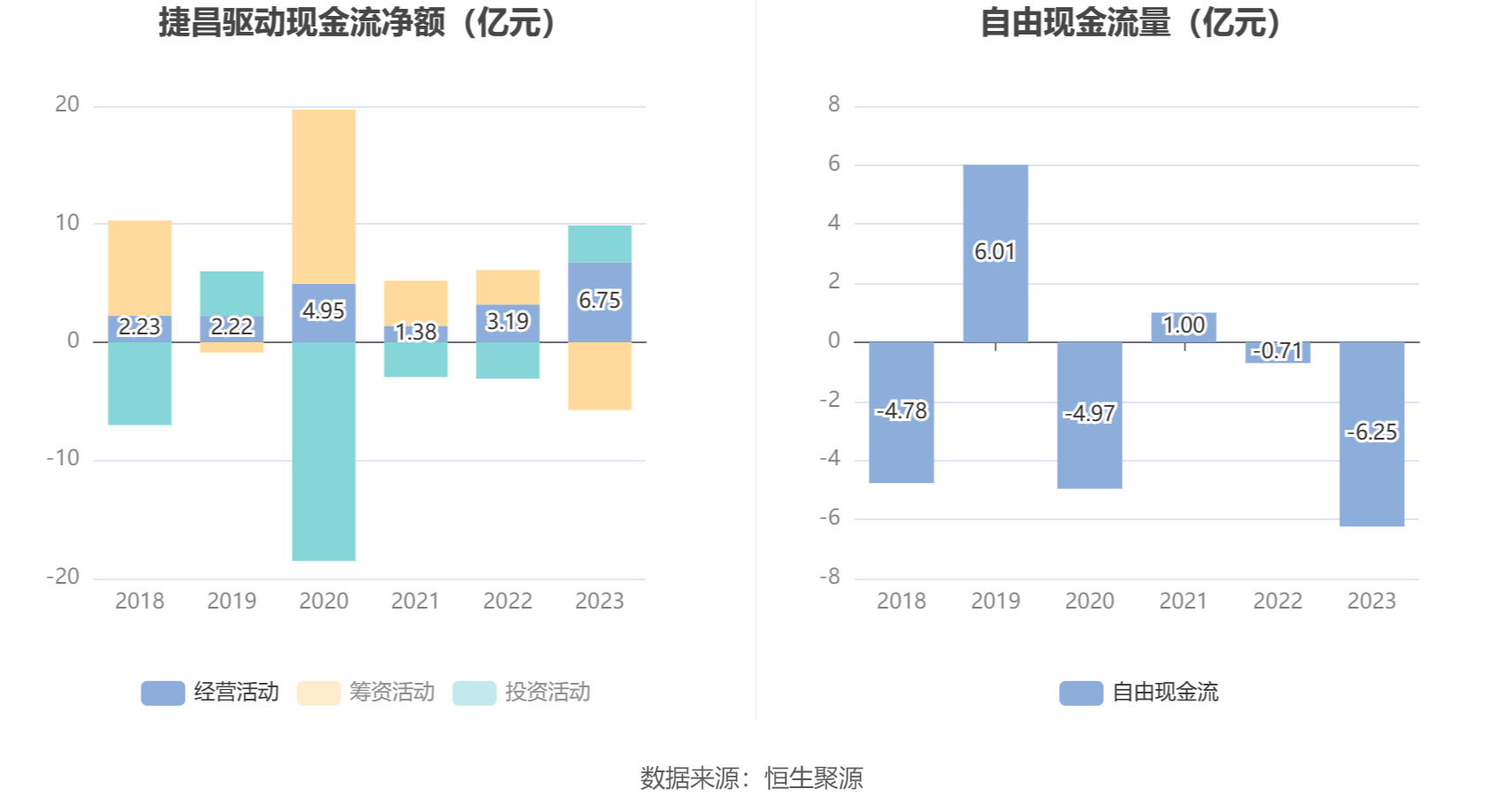 捷昌驱动：2023 年净利润同比下降 37.16% 拟 10 派 1.7 元 - 第 14 张图片 - 小家生活风水网