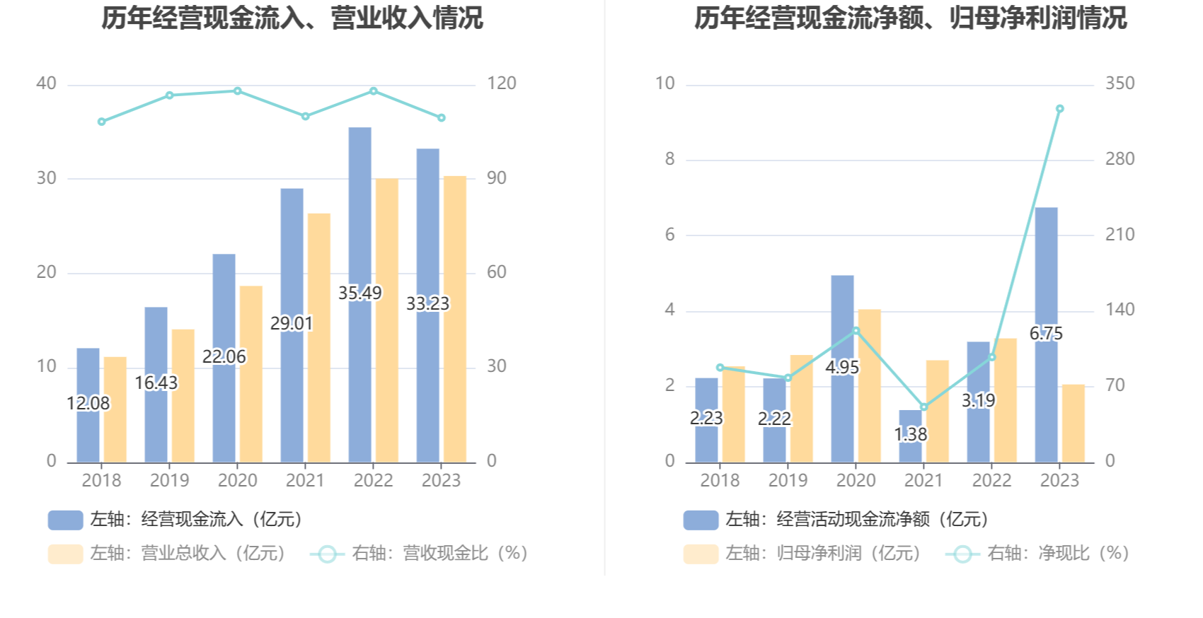 捷昌驱动：2023 年净利润同比下降 37.16% 拟 10 派 1.7 元 - 第 15 张图片 - 小家生活风水网