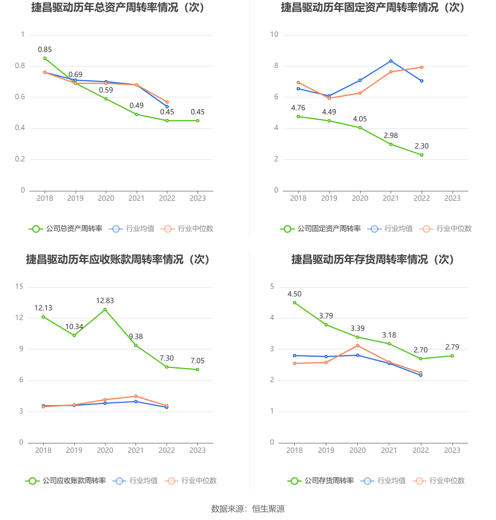 捷昌驱动：2023 年净利润同比下降 37.16% 拟 10 派 1.7 元 - 第 16 张图片 - 小家生活风水网