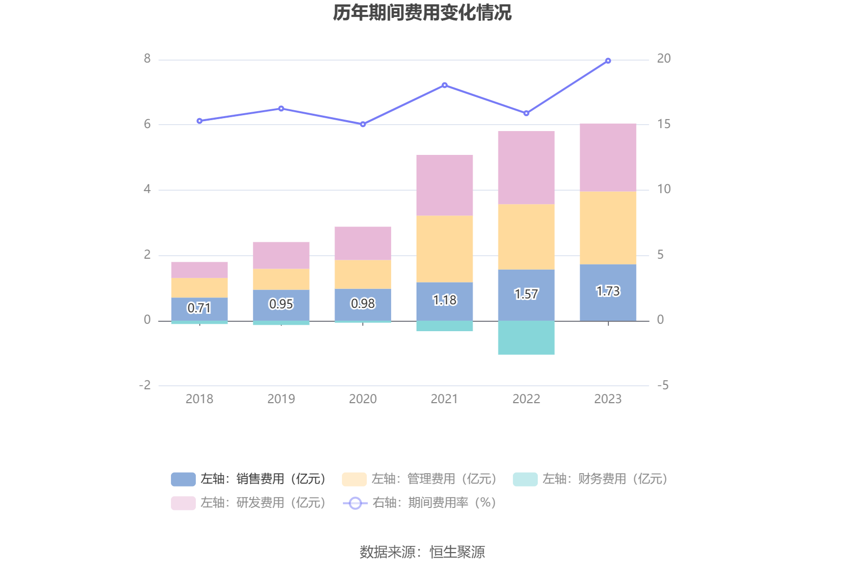 捷昌驱动：2023 年净利润同比下降 37.16% 拟 10 派 1.7 元 - 第 17 张图片 - 小家生活风水网