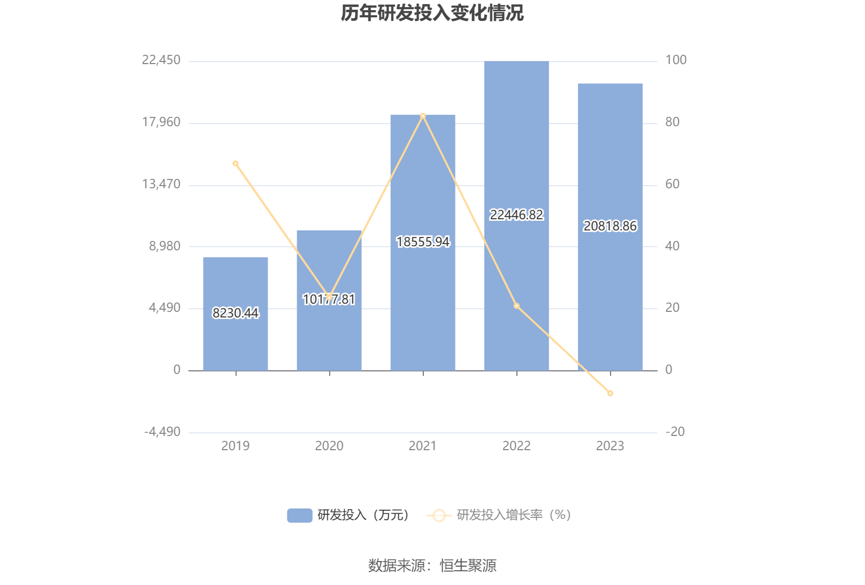 捷昌驱动：2023 年净利润同比下降 37.16% 拟 10 派 1.7 元 - 第 22 张图片 - 小家生活风水网