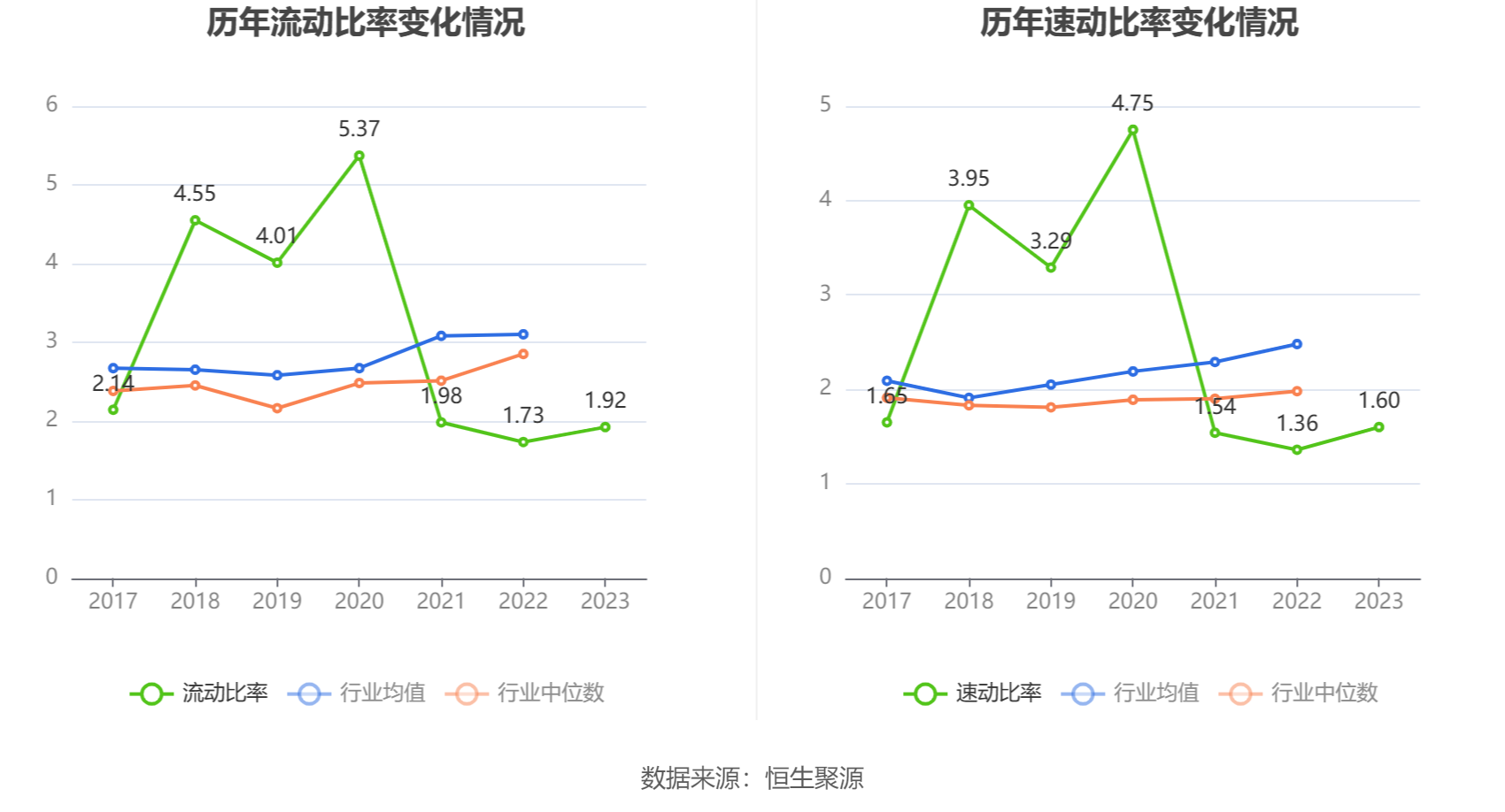 捷昌驱动：2023 年净利润同比下降 37.16% 拟 10 派 1.7 元 - 第 24 张图片 - 小家生活风水网