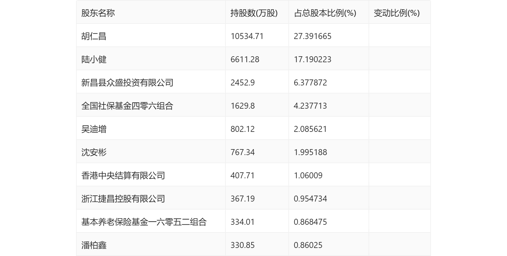 捷昌驱动：2023 年净利润同比下降 37.16% 拟 10 派 1.7 元 - 第 25 张图片 - 小家生活风水网