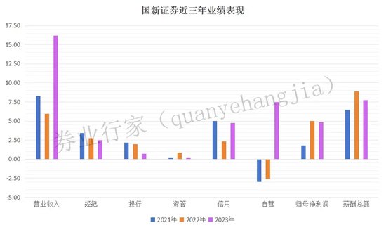 从非标到标	，国新证券的新消息 - 第 1 张图片 - 小家生活风水网