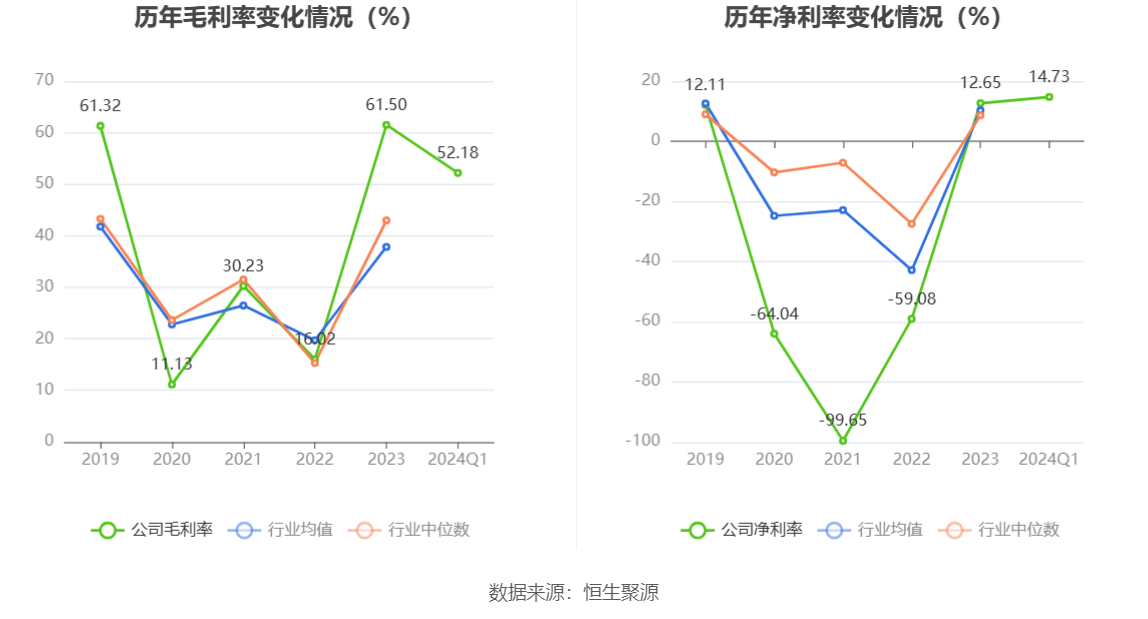 大连圣亚：2024 年一季度净利 127.57 万元 同比下降 30.60%- 第 5 张图片 - 小家生活风水网