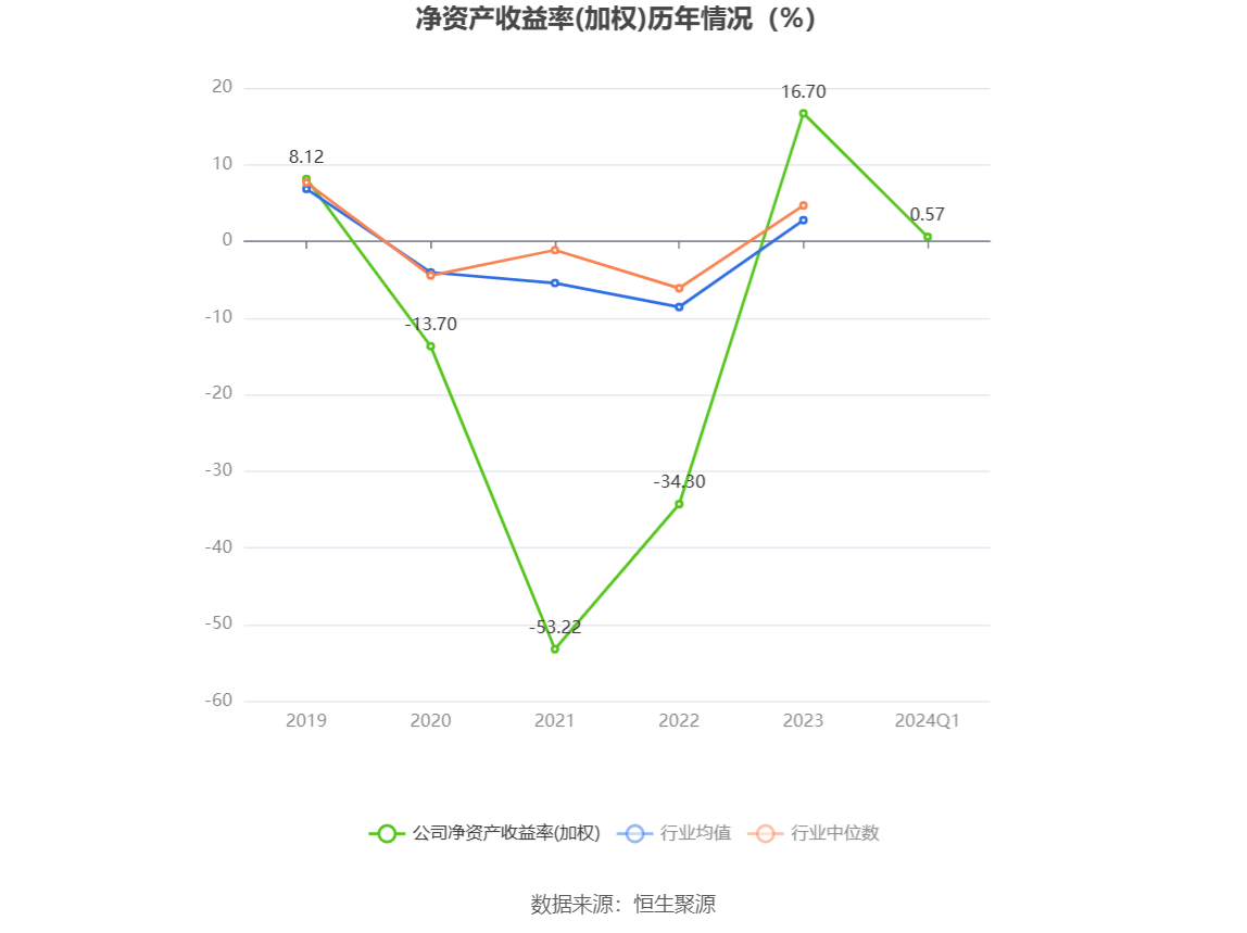 大连圣亚：2024 年一季度净利 127.57 万元 同比下降 30.60%- 第 6 张图片 - 小家生活风水网