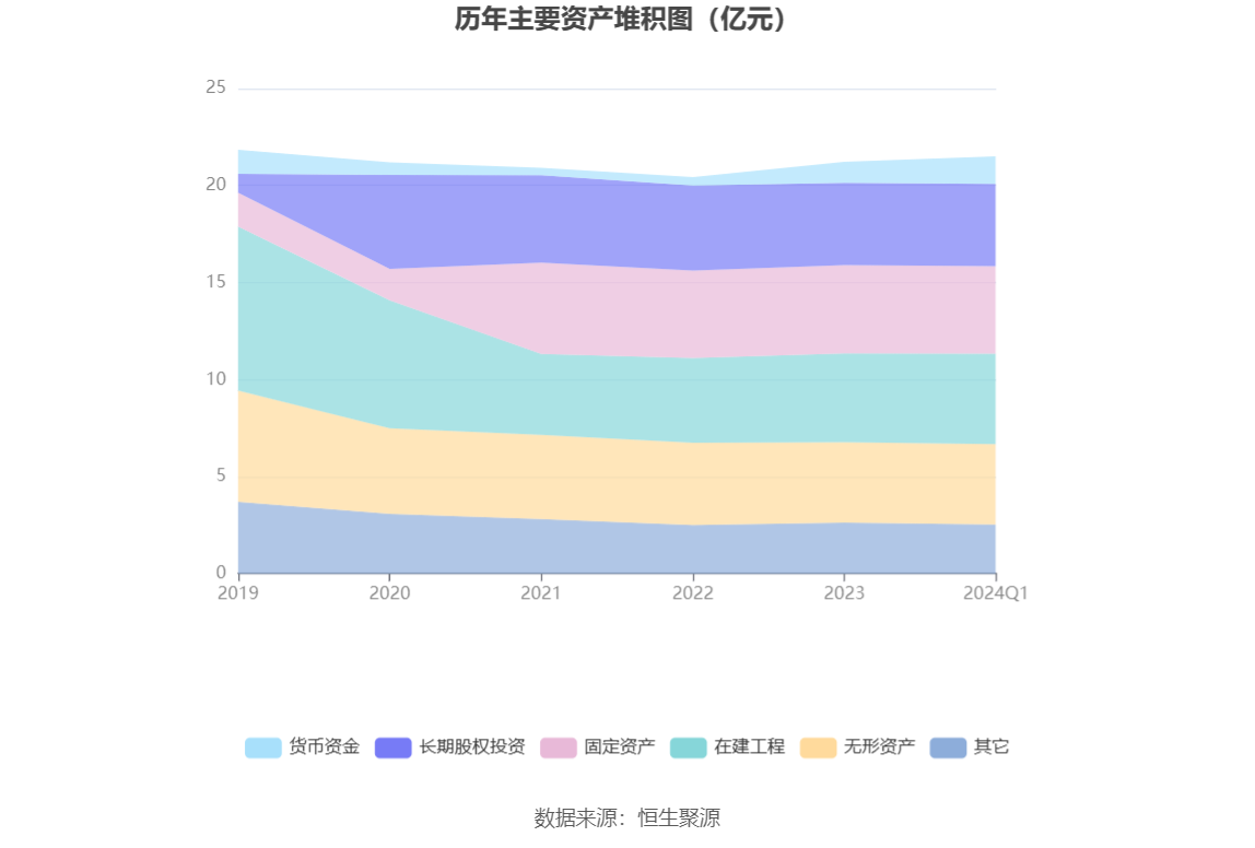 大连圣亚：2024 年一季度净利 127.57 万元 同比下降 30.60%- 第 9 张图片 - 小家生活风水网