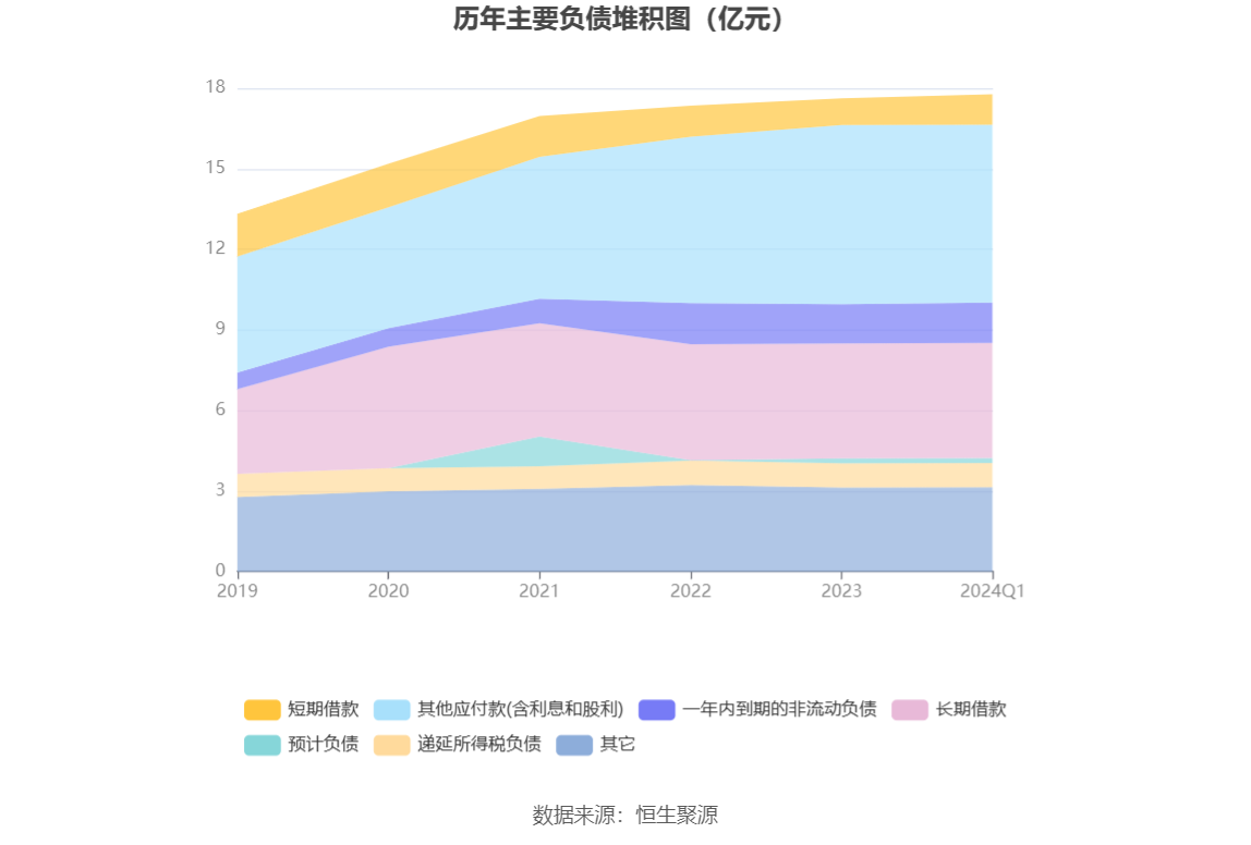 大连圣亚：2024 年一季度净利 127.57 万元 同比下降 30.60%- 第 10 张图片 - 小家生活风水网