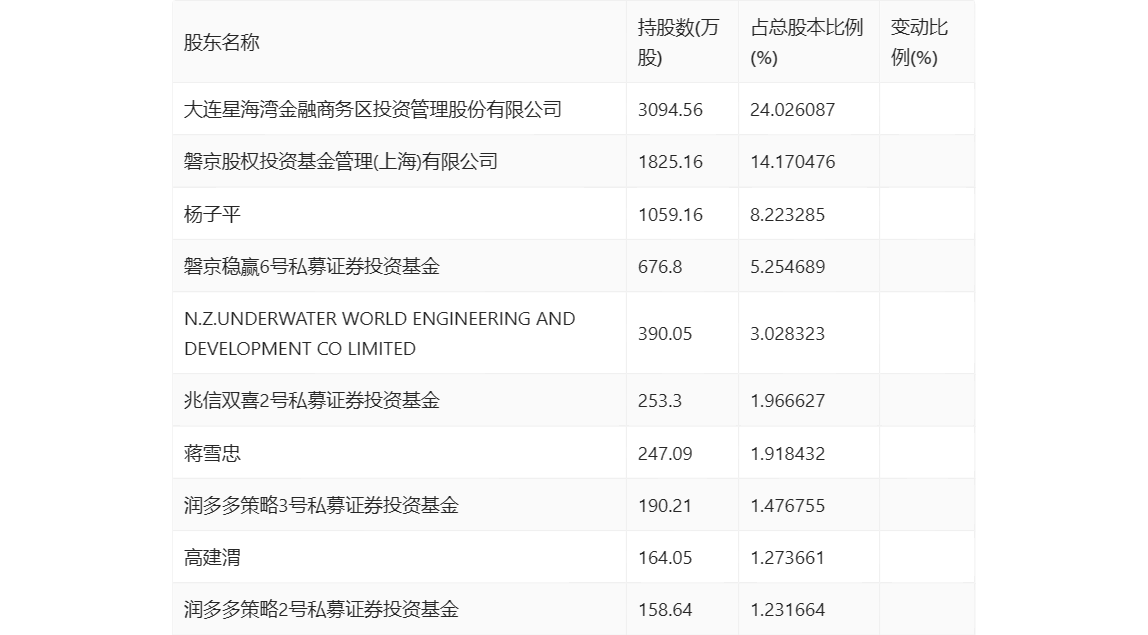 大连圣亚：2024 年一季度净利 127.57 万元 同比下降 30.60%- 第 11 张图片 - 小家生活风水网