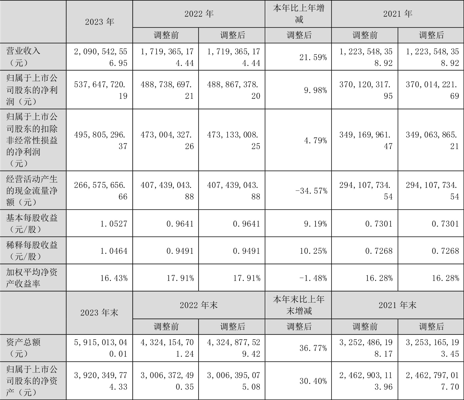 菲利华：2023 年净利润同比增长 9.98% 拟 10 派 2.1 元 - 第 2 张图片 - 小家生活风水网