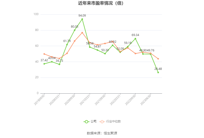 菲利华：2023 年净利润同比增长 9.98% 拟 10 派 2.1 元 - 第 3 张图片 - 小家生活风水网