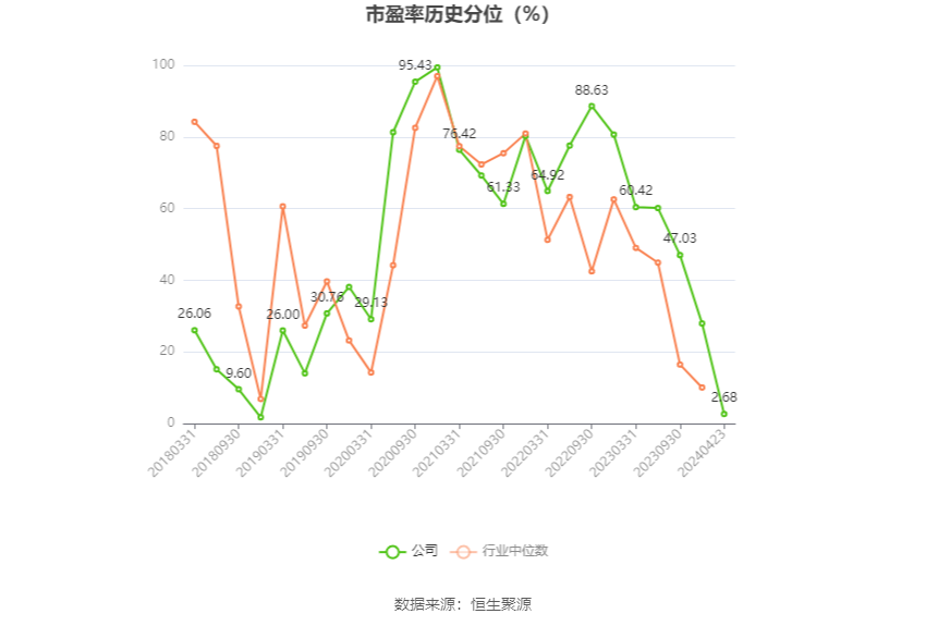 菲利华：2023 年净利润同比增长 9.98% 拟 10 派 2.1 元 - 第 4 张图片 - 小家生活风水网