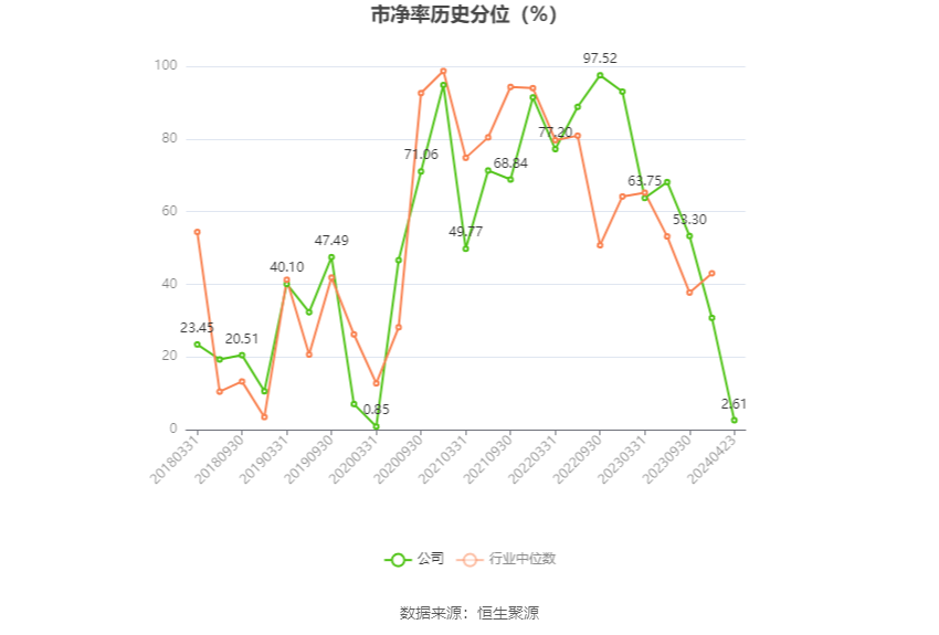 菲利华：2023 年净利润同比增长 9.98% 拟 10 派 2.1 元 - 第 5 张图片 - 小家生活风水网