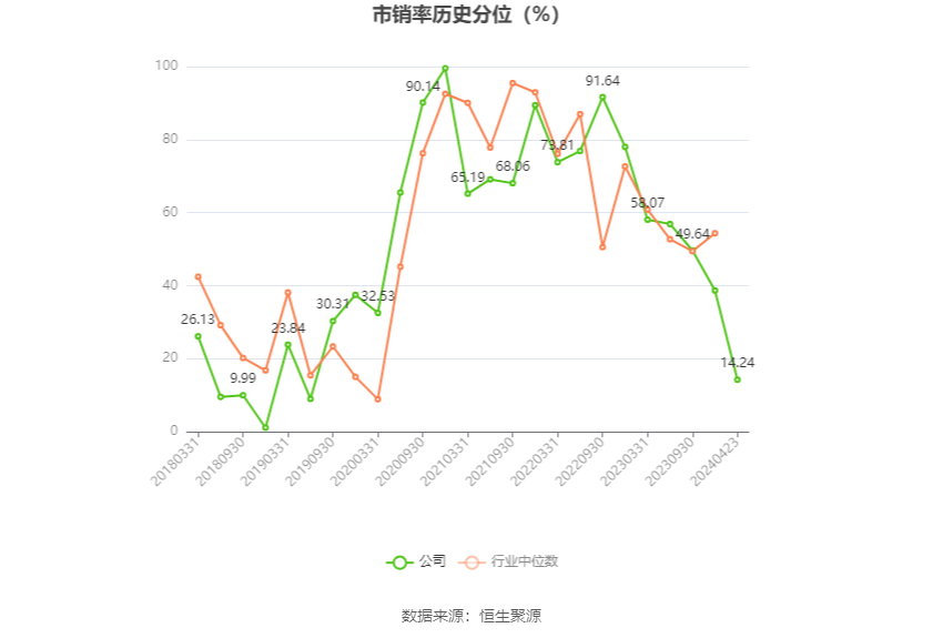 菲利华：2023 年净利润同比增长 9.98% 拟 10 派 2.1 元 - 第 6 张图片 - 小家生活风水网