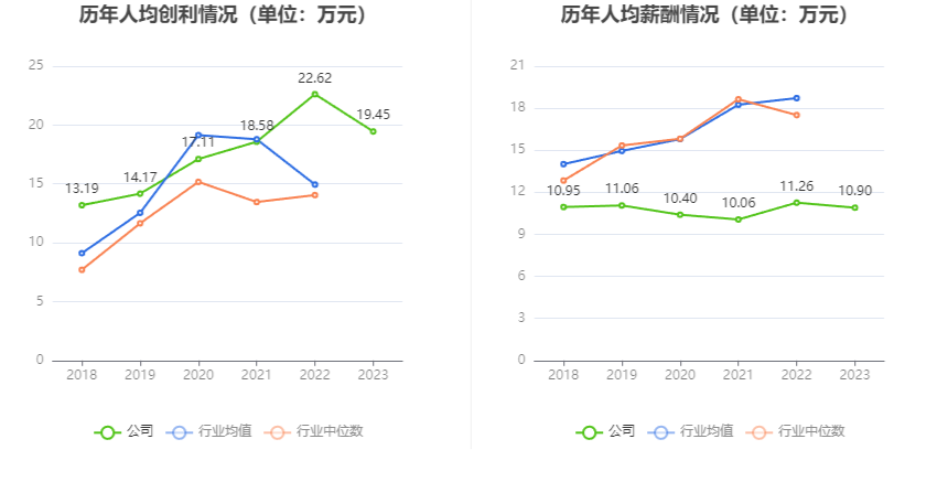 菲利华：2023 年净利润同比增长 9.98% 拟 10 派 2.1 元 - 第 9 张图片 - 小家生活风水网