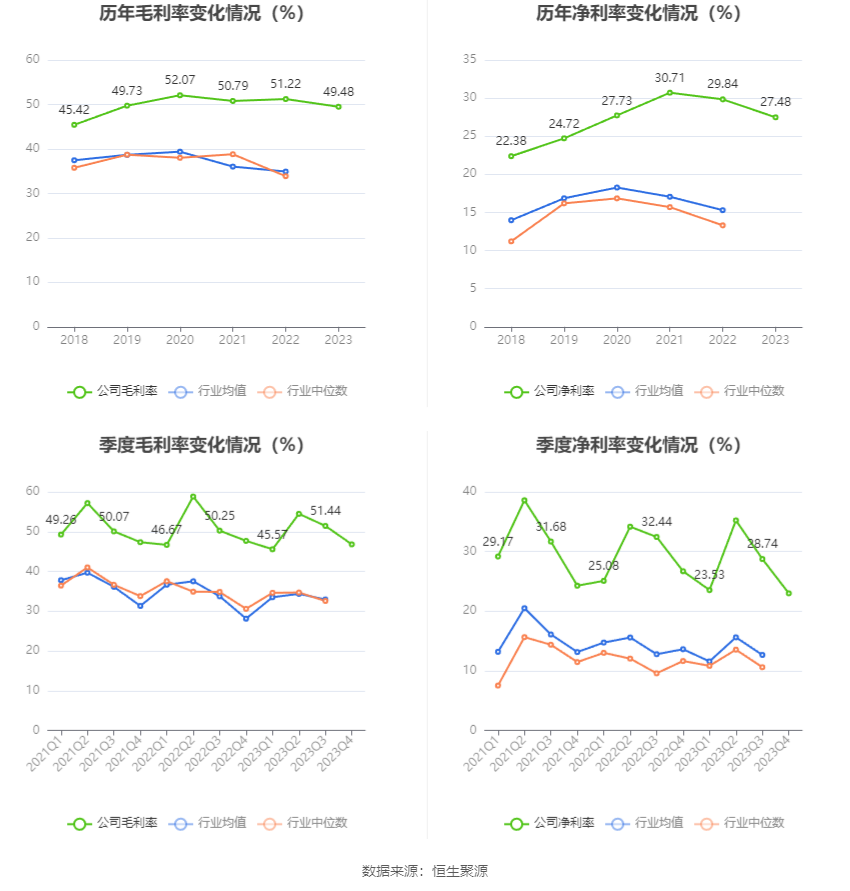 菲利华：2023 年净利润同比增长 9.98% 拟 10 派 2.1 元 - 第 10 张图片 - 小家生活风水网