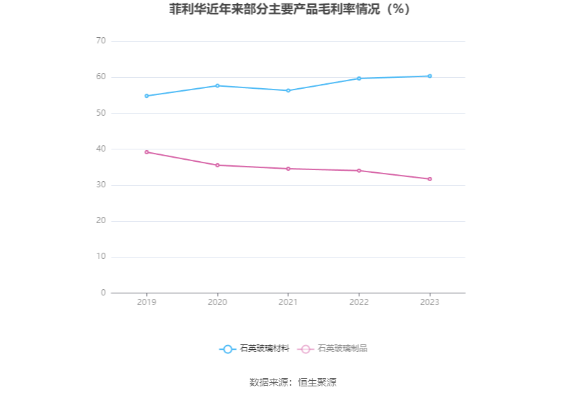 菲利华：2023 年净利润同比增长 9.98% 拟 10 派 2.1 元 - 第 11 张图片 - 小家生活风水网