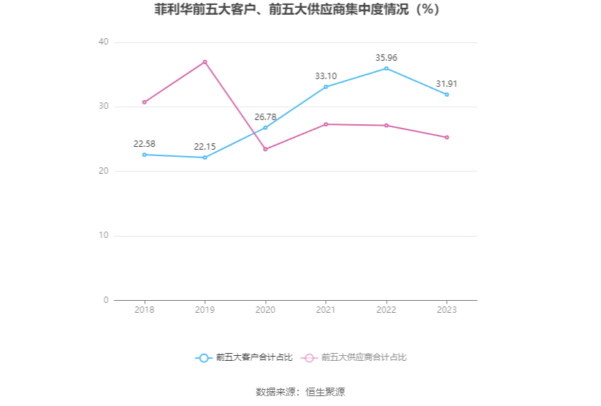 菲利华：2023 年净利润同比增长 9.98% 拟 10 派 2.1 元 - 第 12 张图片 - 小家生活风水网