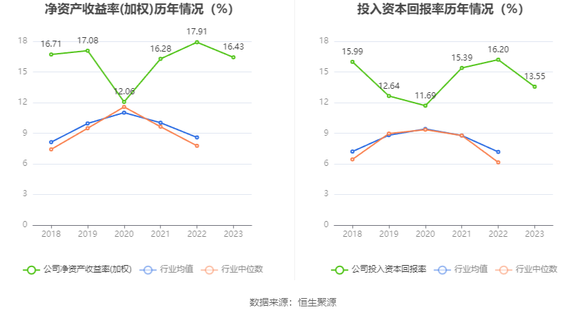 菲利华：2023 年净利润同比增长 9.98% 拟 10 派 2.1 元 - 第 13 张图片 - 小家生活风水网