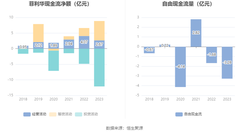 菲利华：2023 年净利润同比增长 9.98% 拟 10 派 2.1 元 - 第 14 张图片 - 小家生活风水网